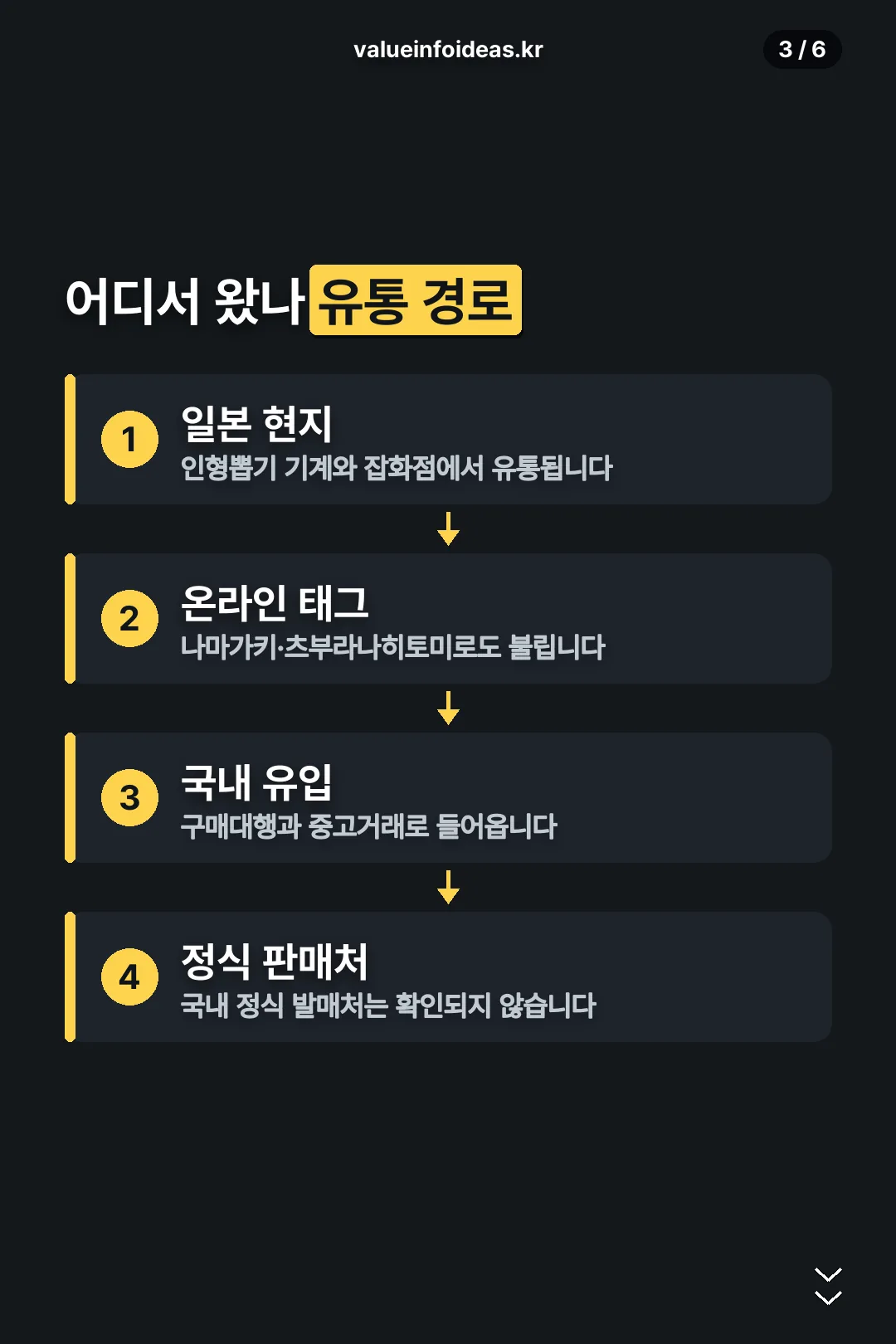 유통 경로 정보