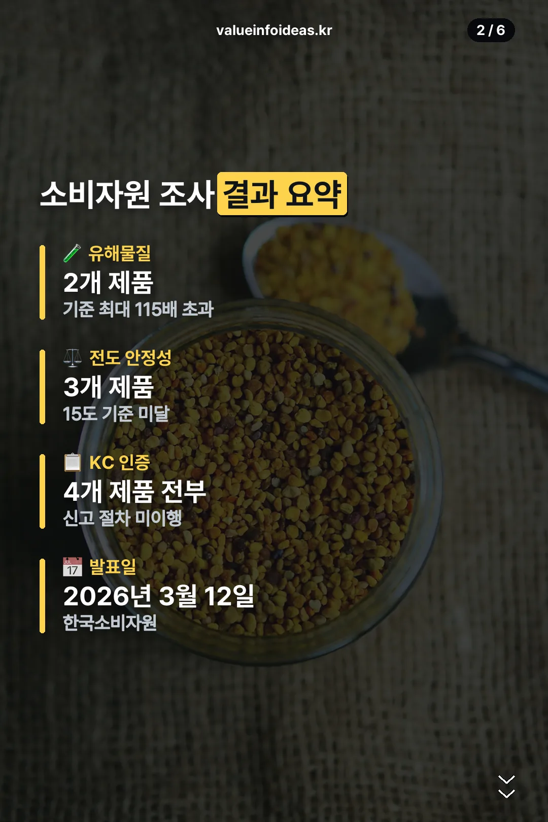 소비자원 조사 결과 요약