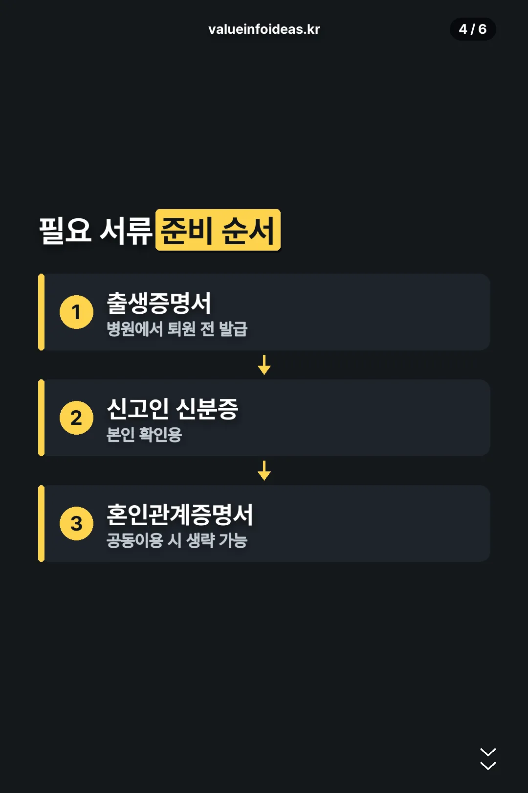 필요 서류 준비 순서