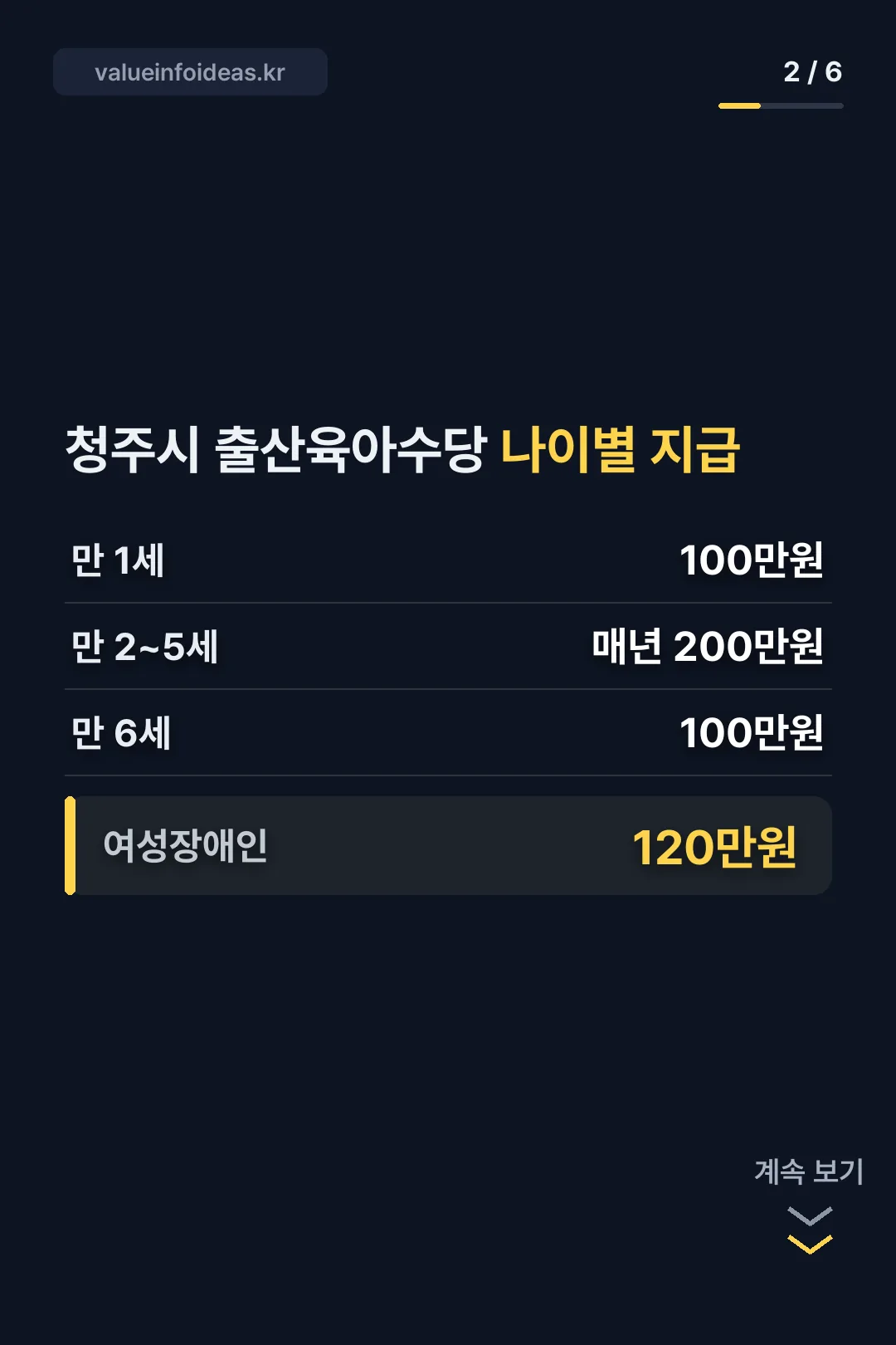 나이별 출산육아수당 지급