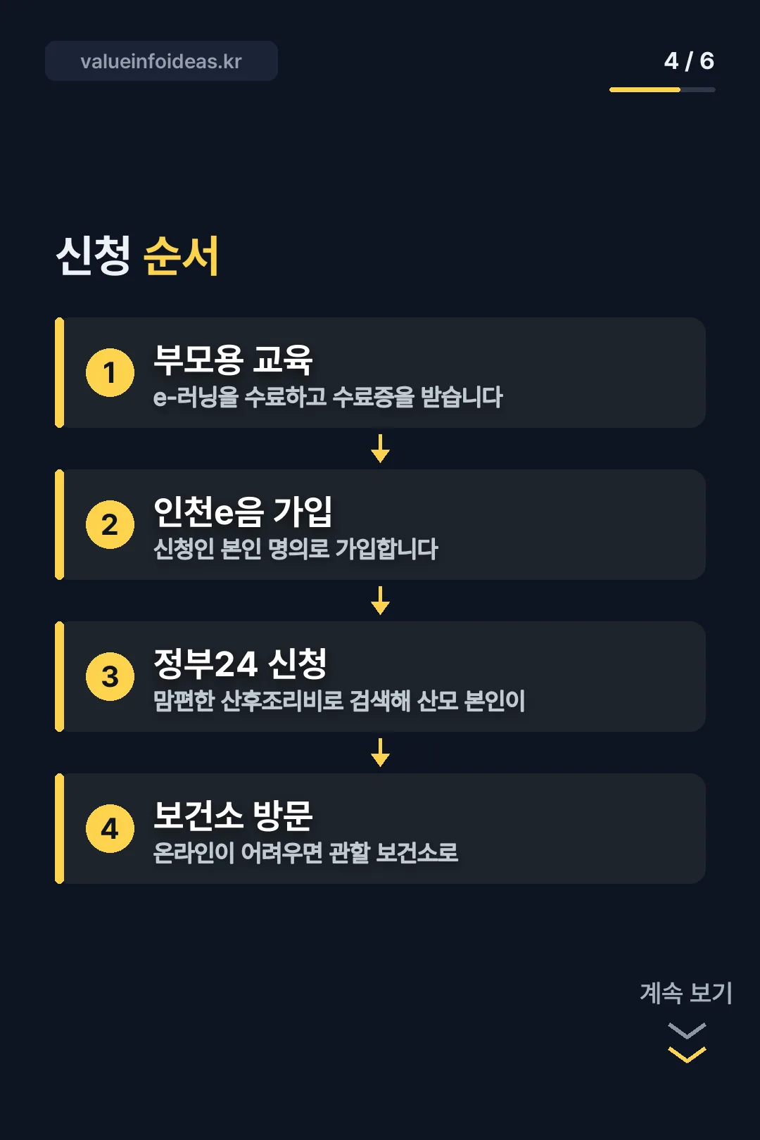 신청 순서