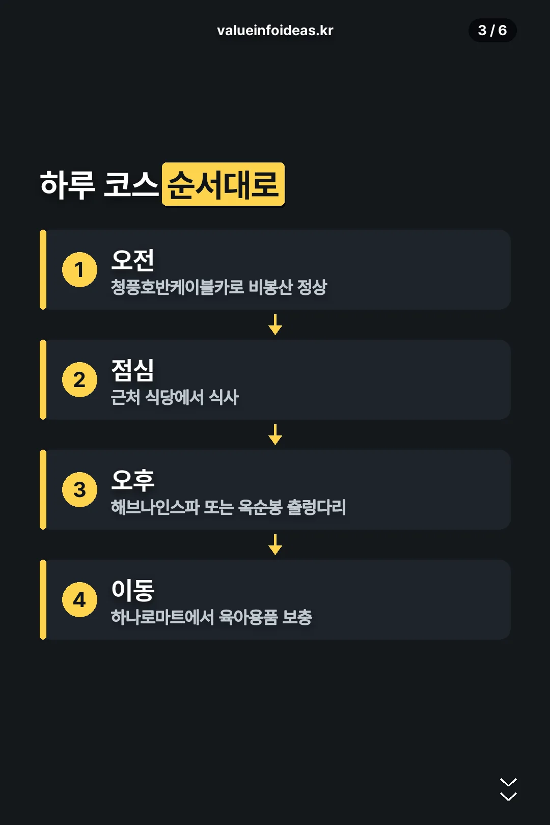 하루 코스 순서