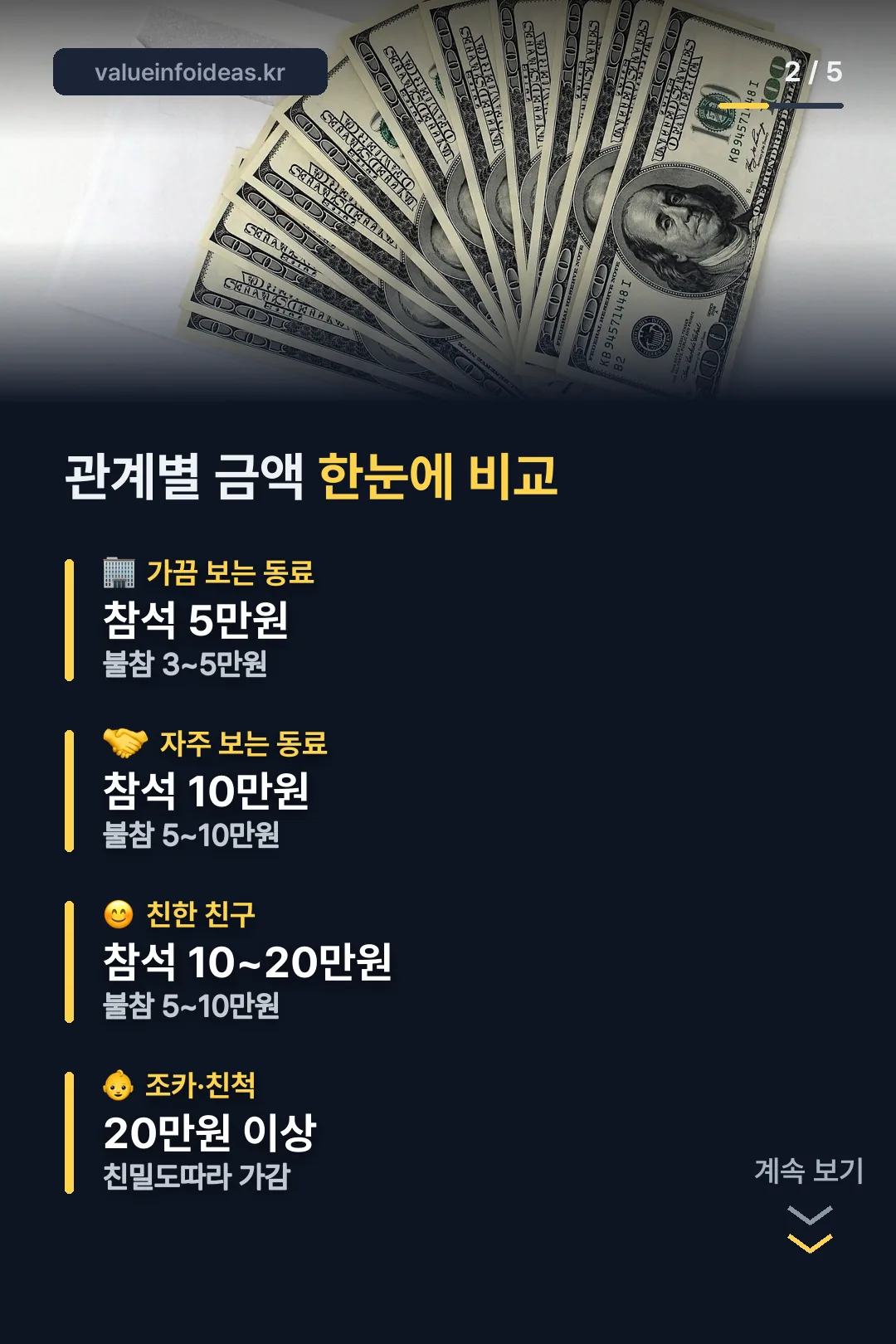관계별 축의금 비교