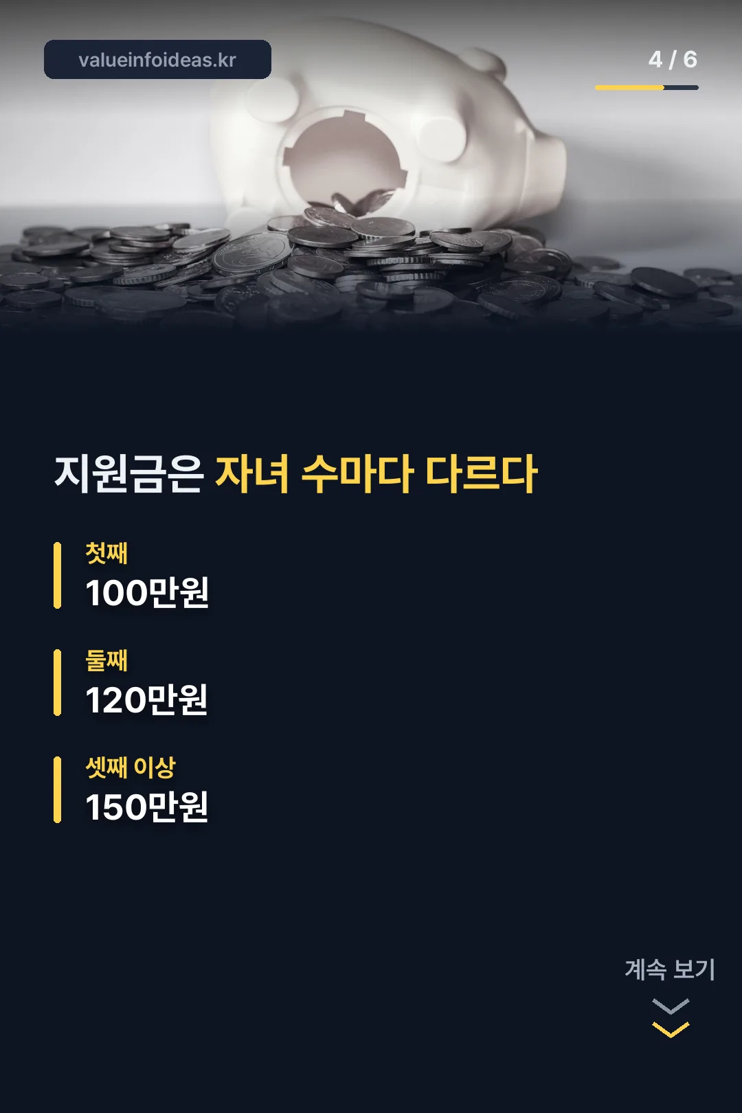 자녀 수별 바우처 지원금