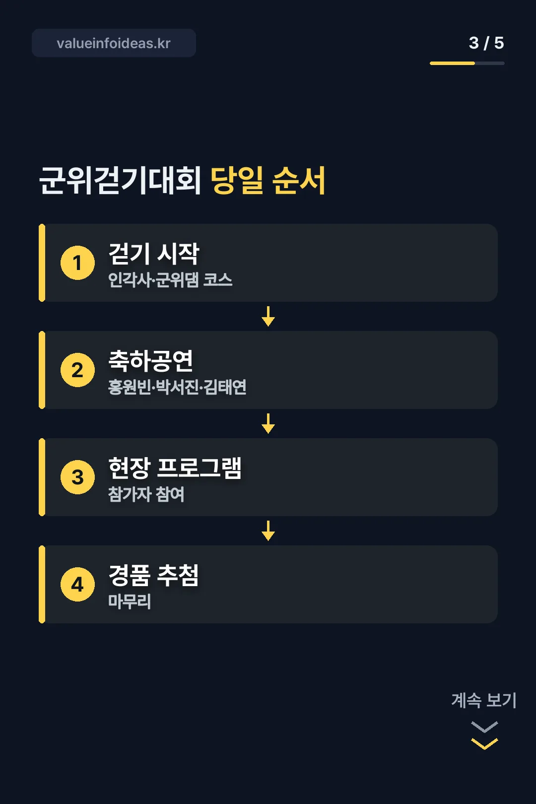 당일 진행 순서